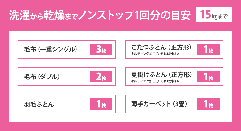 洗濯から乾燥までノンストップ1回分の目安 15kgまで